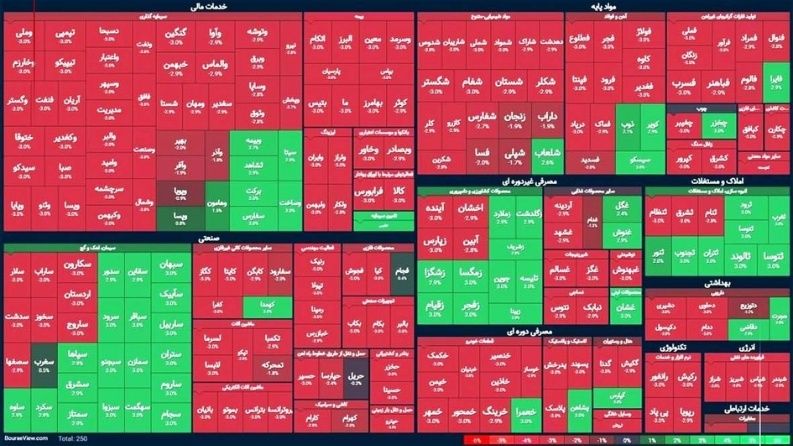 إعادة فتح سوق الأسهم في إيران بعد 80 يوماً من التوقف