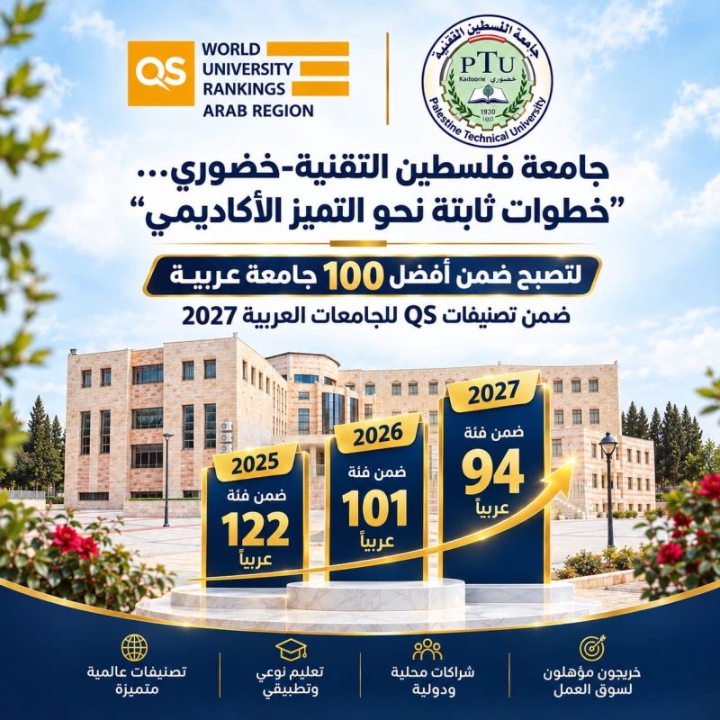 خضوري تدخل قائمة أفضل 100 جامعة عربية في تصنيف QS لعام 2027 وتواصل مسيرة التطور الأكاديمي