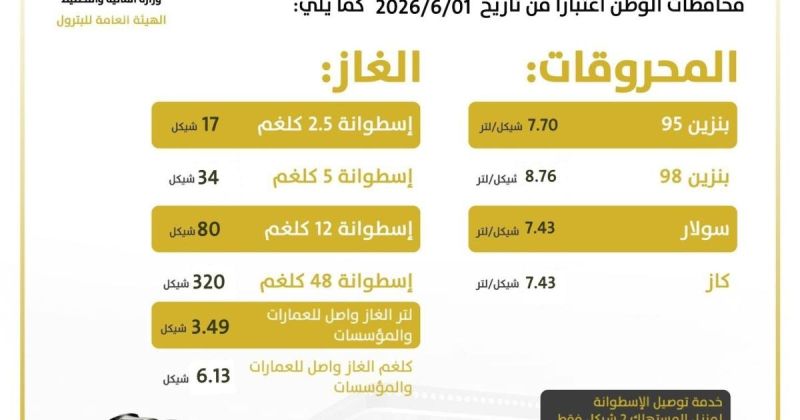 أسعار المحروقات والغاز لشهر يونيو/حزيران 2026