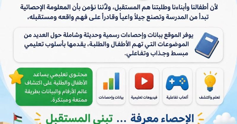الإحصاء الفلسطيني يطلق موقعًا إلكترونيًا تفاعليًا للأطفال لتعزيز الثقافة الإحصائية