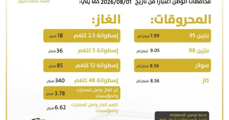 «هيئة البترول»: جهود لزيادة توريد المحروقات وتحسن متوقع في وفرتها خلال أيام