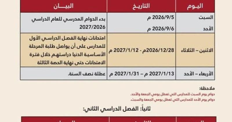 التربية تنشر مواعيد الدوام والامتحانات والعطل للعام الدراسي 2026/2027: امتحان الثانوية العامة في 25 أغسطس قائم بموعده