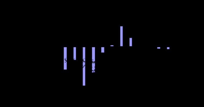 الاحصاء الفلسطيني يعلن مؤشر غلاء المعيشة خلال شهر آب، 08/2026