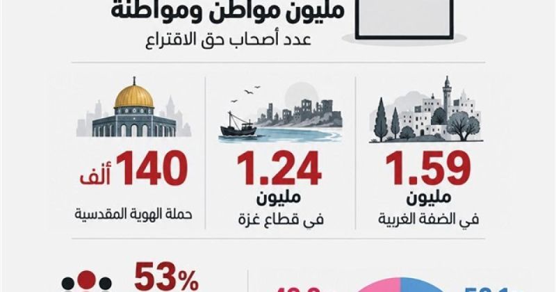 لجنة الانتخابات: نحو 3 ملايين مواطن يحق لهم الاقتراع في الانتخابات التشريعية
