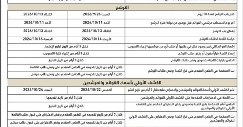 لجنة الانتخابات تنشر جدول المدد القانونية المعدل للانتخابات التشريعية
