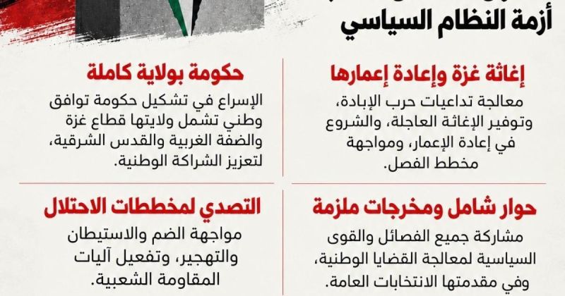 الجبهة الديمقراطية: حكومة التوافق والحوار الوطني مساران متكاملان لمعالجة أزمة النظام السياسي