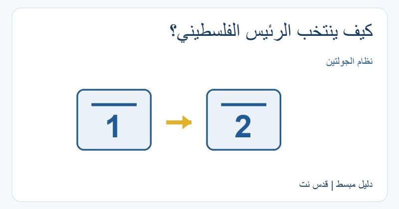 كيف يُنتخب الرئيس الفلسطيني؟ شروط التصويت ونظام الجولتين والفرق عن الانتخابات التشريعية