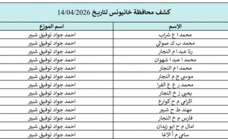 كشوفات الغاز خانيونس ورفح والوسطى 14-4-2026.. تحميل اسماء المستفيدين من الغاز في الجنوب والوسطى