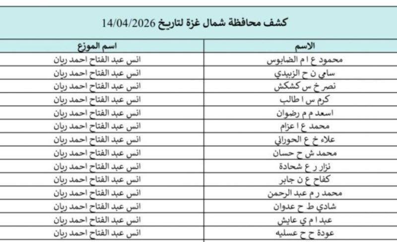 بالاسماء.. تحميل كشف الغاز غزة والشمال 14-4-2026.. كشوفات الغاز غزة وشمالها ورابط التسجيل