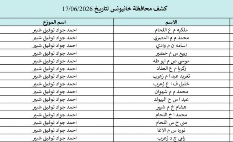 كشوفات الغاز خانيونس ورفح والوسطى 17-6-2026.. تحميل أسماء المستفيدين في الجنوب والوسطى ورابط الفحص