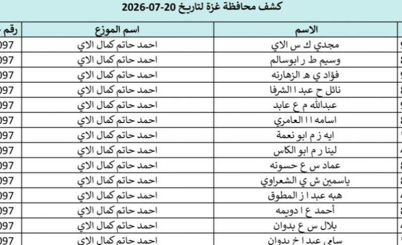تحميل كشوفات الغاز في قطاع غزة 20-7-2026.. رابط فحص أسماء المستفيدين بالهوية في غزة والشمال والوسطى والجنوب