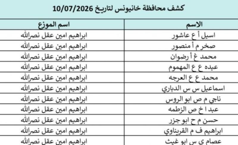 تحميل كشوفات الغاز محافظات خانيونس ورفح والوسطى 10-7-2026.. أسماء المستفيدين في الجنوب والوسطى ورابط الفحص