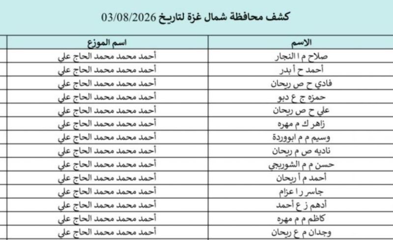 تحميل كشوفات الغاز في غزة والشمال 3-8-2026.. رابط فحص الاسماء بالهوية والتسجيل