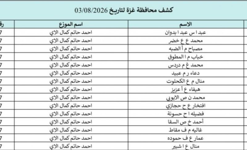 رابط فحص كشوفات الغاز في محافظات قطاع غزة 3-8-2026 وأسماء المستفيدين من تعبئة اسطوانات الغاز