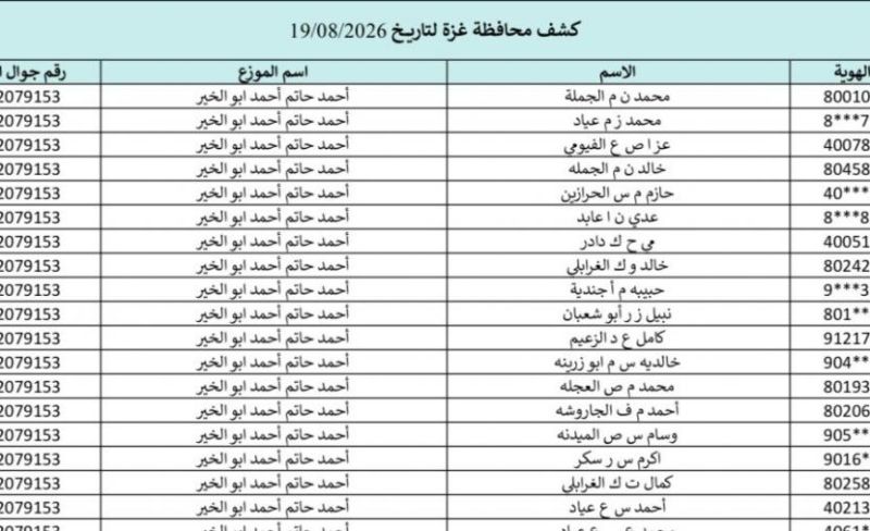 تحميل كشوفات الغاز في محافظات قطاع غزة 19-8-2026 أسماء المستفيدين ورابط فحص الغاز