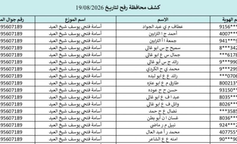 تحميل كشوفات الغاز في خانيونس ورفح والوسطى 19 اغسطس 2026.. اسماء المستفيدين ورابط الفحص