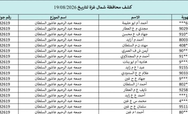 كشوفات الغاز في غزة وشمالها 19-8-2026..تحميل اسماء المستفيدين من غاز الطهي ورابط الفحص بالهوية