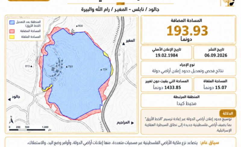 هيئة: الاحتلال يضيف 194 دونما إلى إعلان "أراضي دولة" على أراضي جالود والمغير