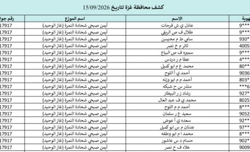 كشوفات الغاز في محافظات قطاع غزة 15-9-2026.. رابط التسجيل وفحص الأسماء بالهوية