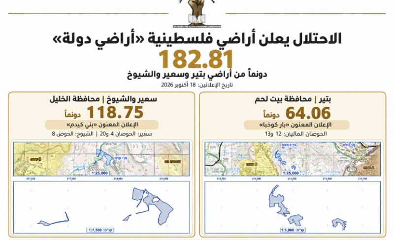 الاحتلال يستولي على 182 دونما من أراضي بيت لحم والخليل
