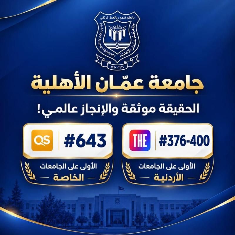 عمان الأهلية تتصدّر الجامعات محلياً وتعتلي أفضل المراتب العالمية