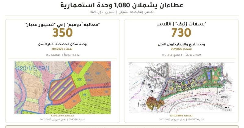 الاحتلال يطرح عطاءين استيطانيين لبناء 1080 وحدة في القدس ومحيطها