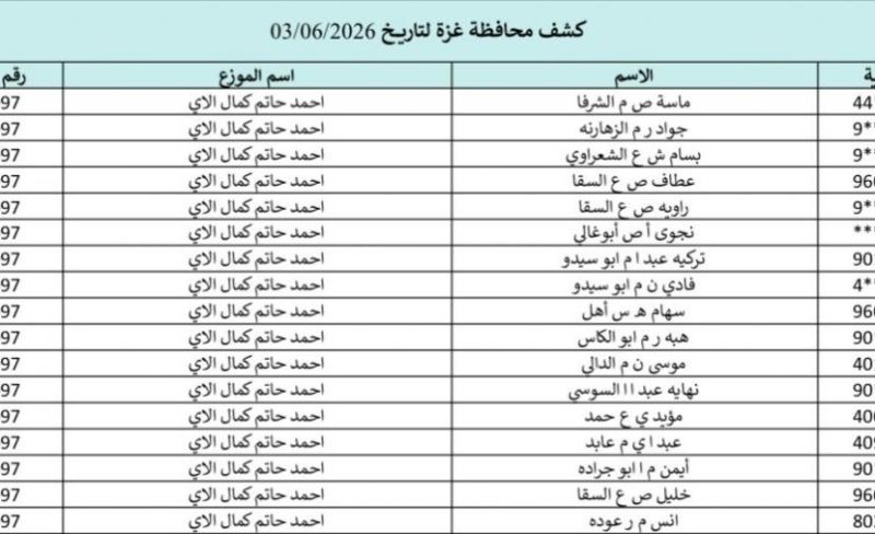 تحميل كشوفات الغاز لمحافظات قطاع غزة 3 يونيو 2026.. رابط فحص اسماء المستفيدين في غزة والشمال والجنوب والوسطى